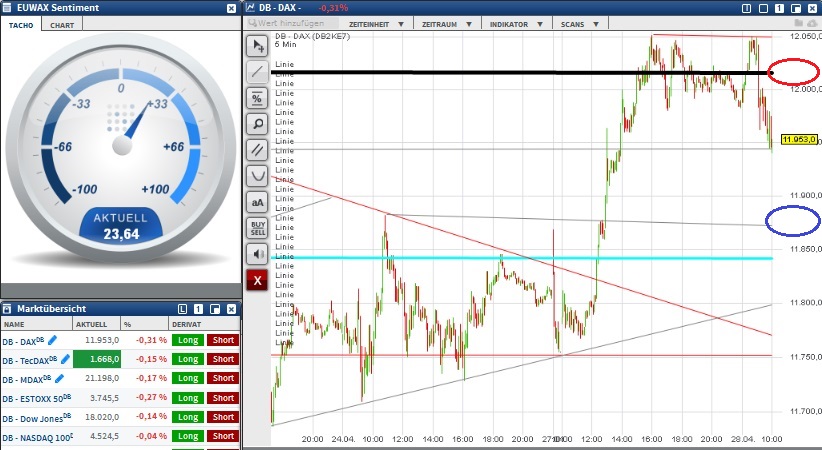 2015 QV DAX-DJ-GOLD-EURUSD-JPY 820982