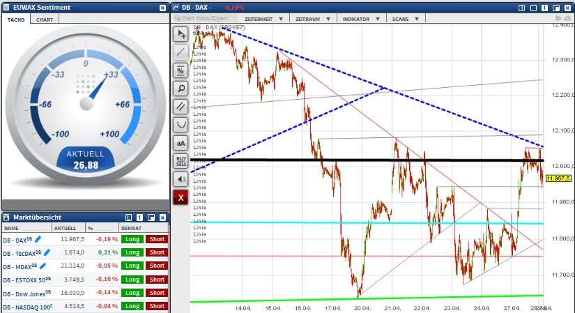 2015 QV DAX-DJ-GOLD-EURUSD-JPY 820992