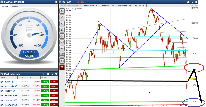 2015 QV DAX-DJ-GOLD-EURUSD-JPY 821681