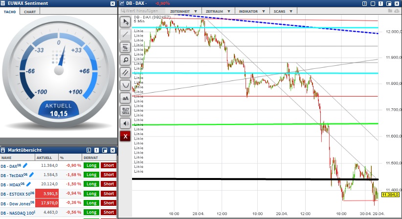 2015 QV DAX-DJ-GOLD-EURUSD-JPY 821733