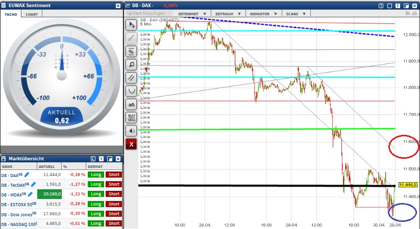 2015 QV DAX-DJ-GOLD-EURUSD-JPY 821741