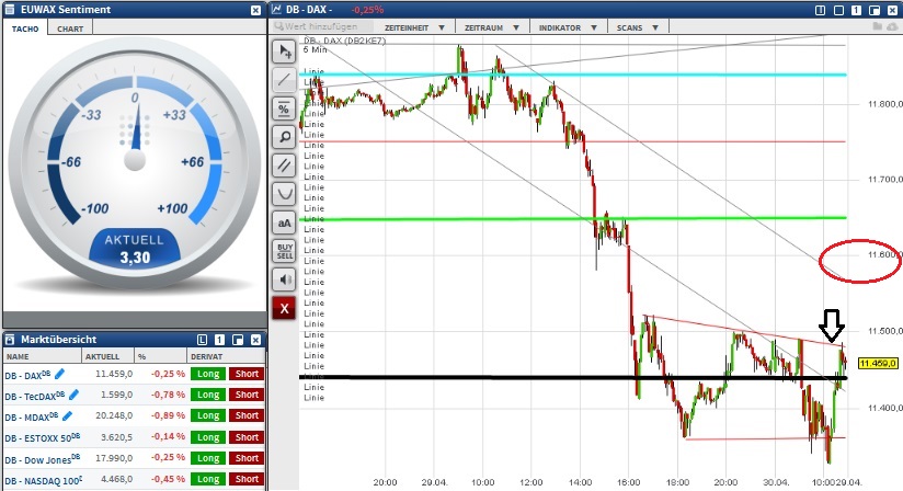 2015 QV DAX-DJ-GOLD-EURUSD-JPY 821760