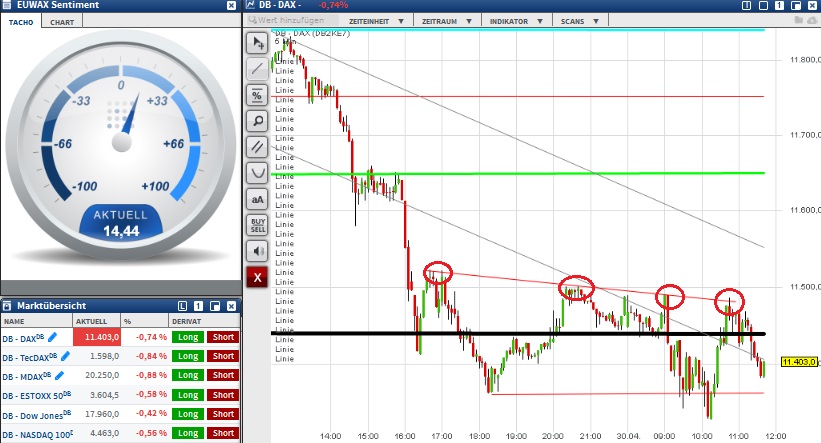 2015 QV DAX-DJ-GOLD-EURUSD-JPY 821772