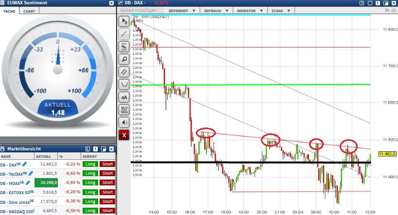 2015 QV DAX-DJ-GOLD-EURUSD-JPY 821784