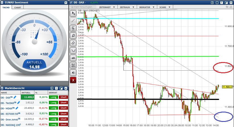2015 QV DAX-DJ-GOLD-EURUSD-JPY 821824