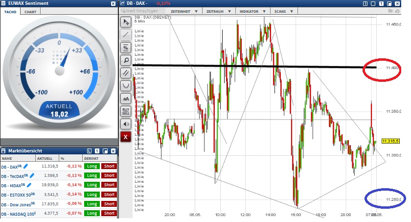 2015 QV DAX-DJ-GOLD-EURUSD-JPY 823442