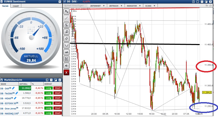 2015 QV DAX-DJ-GOLD-EURUSD-JPY 823477