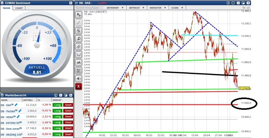 2015 QV DAX-DJ-GOLD-EURUSD-JPY 823499