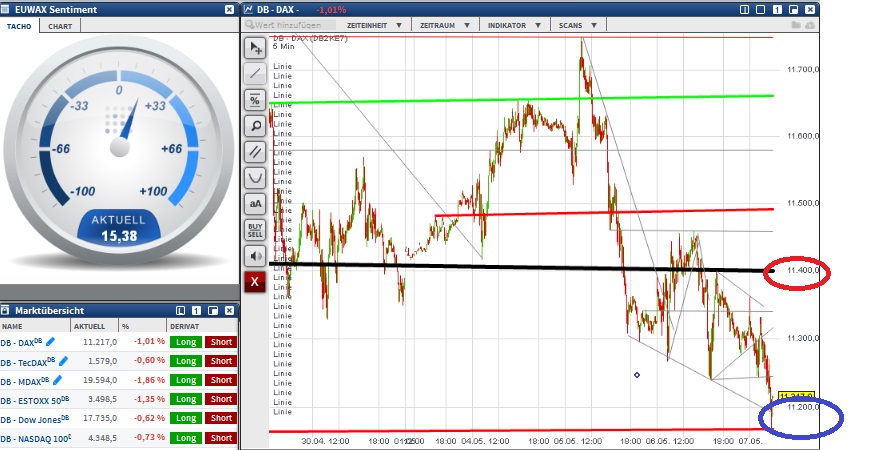 2015 QV DAX-DJ-GOLD-EURUSD-JPY 823508