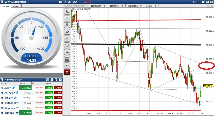 2015 QV DAX-DJ-GOLD-EURUSD-JPY 823527