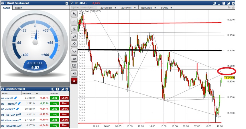 2015 QV DAX-DJ-GOLD-EURUSD-JPY 823544