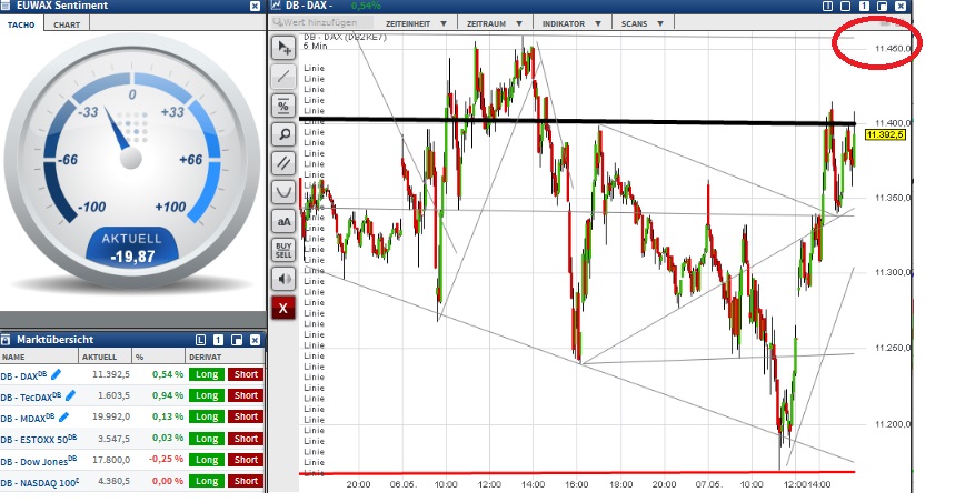 2015 QV DAX-DJ-GOLD-EURUSD-JPY 823586