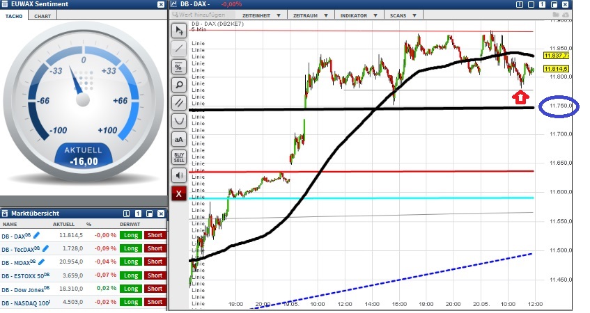2015 QV DAX-DJ-GOLD-EURUSD-JPY 826940