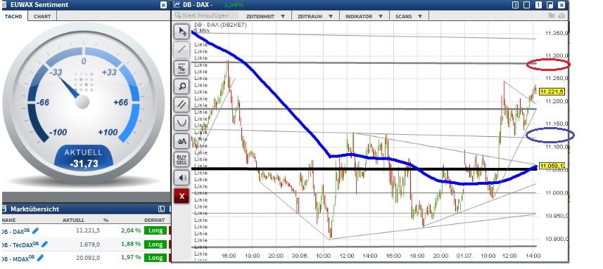 2015 QV DAX-DJ-GOLD-EURUSD-JPY 837544