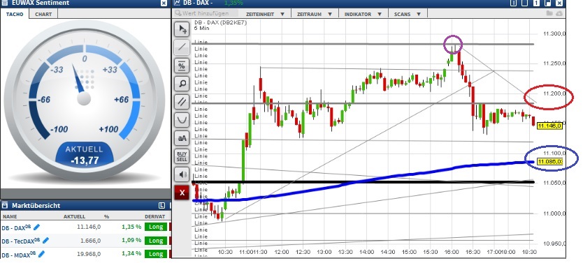 2015 QV DAX-DJ-GOLD-EURUSD-JPY 837648