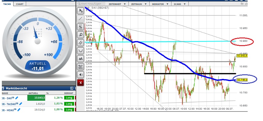 2015 QV DAX-DJ-GOLD-EURUSD-JPY 839536