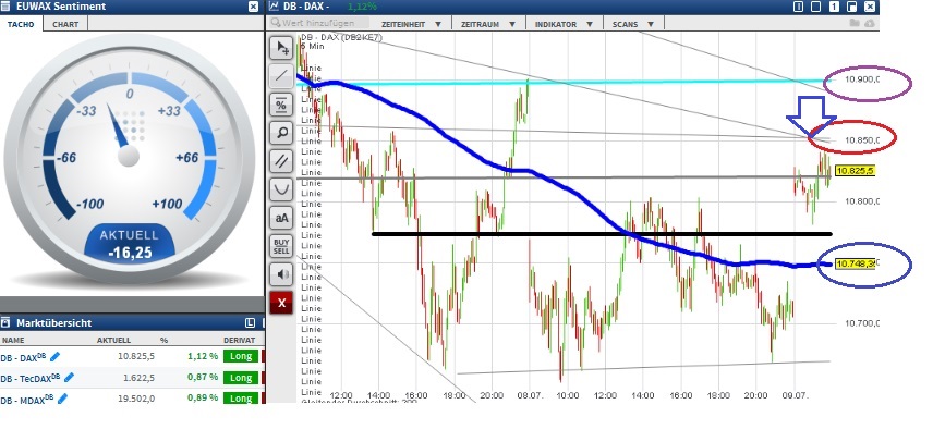 2015 QV DAX-DJ-GOLD-EURUSD-JPY 839544
