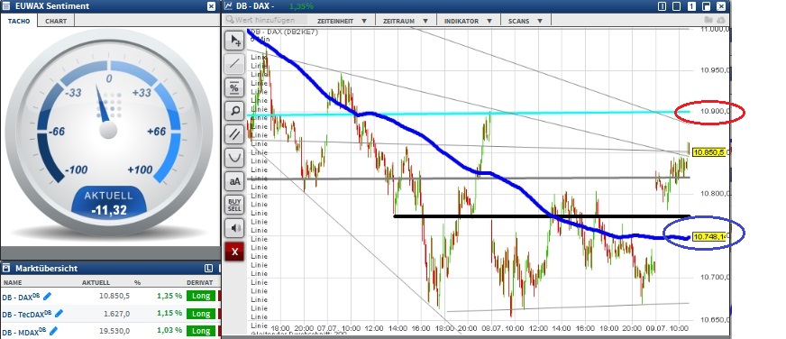 2015 QV DAX-DJ-GOLD-EURUSD-JPY 839572