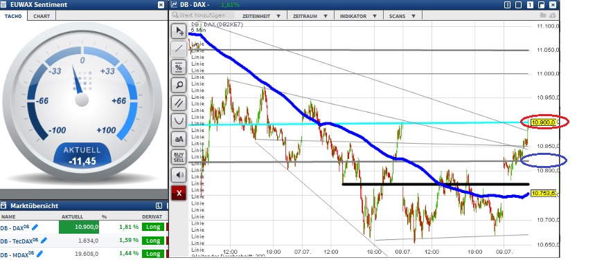 2015 QV DAX-DJ-GOLD-EURUSD-JPY 839582