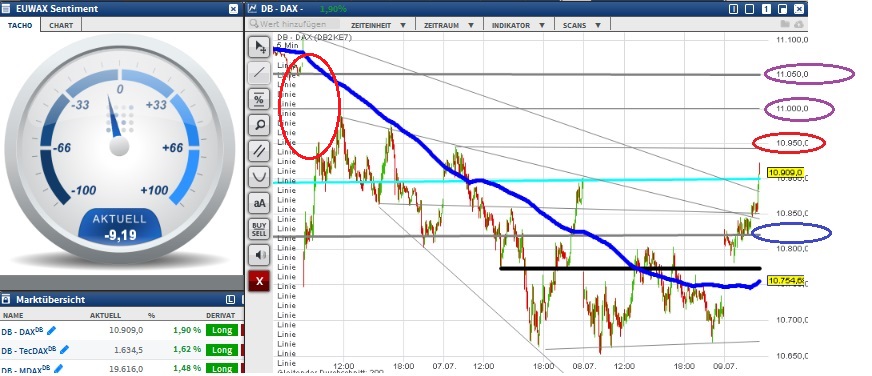 2015 QV DAX-DJ-GOLD-EURUSD-JPY 839583