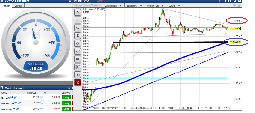 2015 QV DAX-DJ-GOLD-EURUSD-JPY 841713