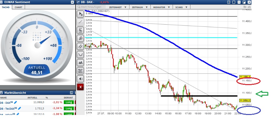 2015 QV DAX-DJ-GOLD-EURUSD-JPY 844495