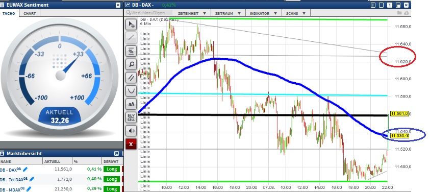 2015 QV DAX-DJ-GOLD-EURUSD-JPY 847745