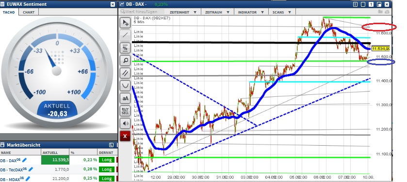 2015 QV DAX-DJ-GOLD-EURUSD-JPY 847776