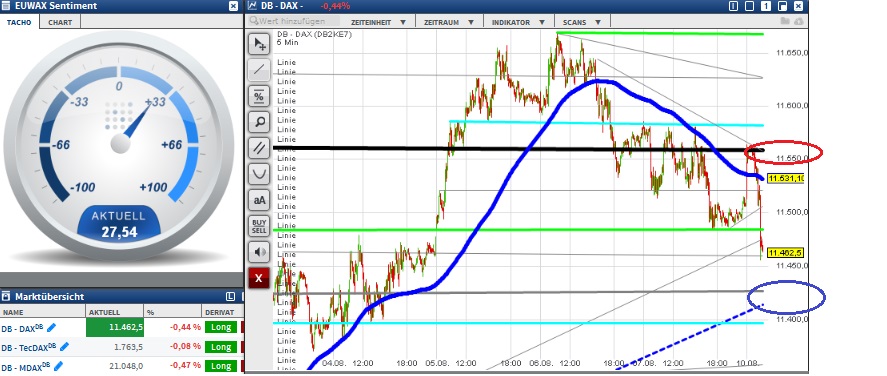 2015 QV DAX-DJ-GOLD-EURUSD-JPY 847788