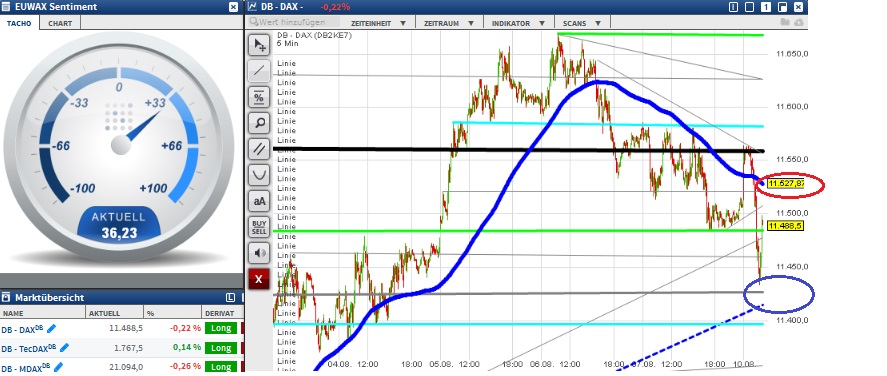 2015 QV DAX-DJ-GOLD-EURUSD-JPY 847792
