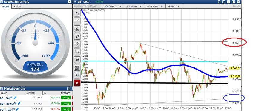 2015 QV DAX-DJ-GOLD-EURUSD-JPY 849722