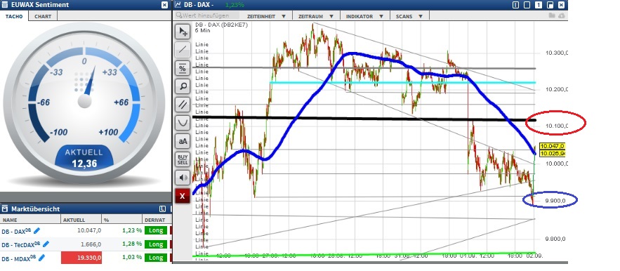 2015 QV DAX-DJ-GOLD-EURUSD-JPY 854575