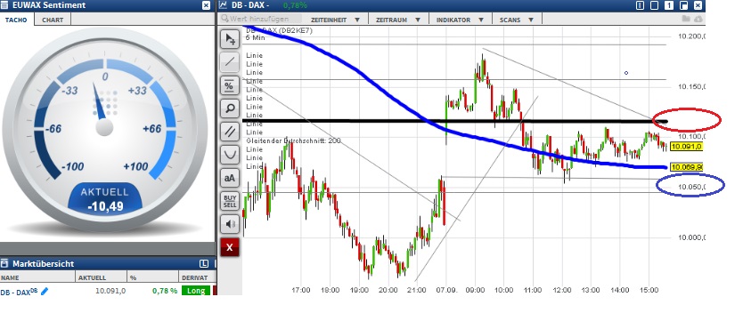 2015 QV DAX-DJ-GOLD-EURUSD-JPY 855963