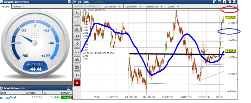2015 QV DAX-DJ-GOLD-EURUSD-JPY 856145