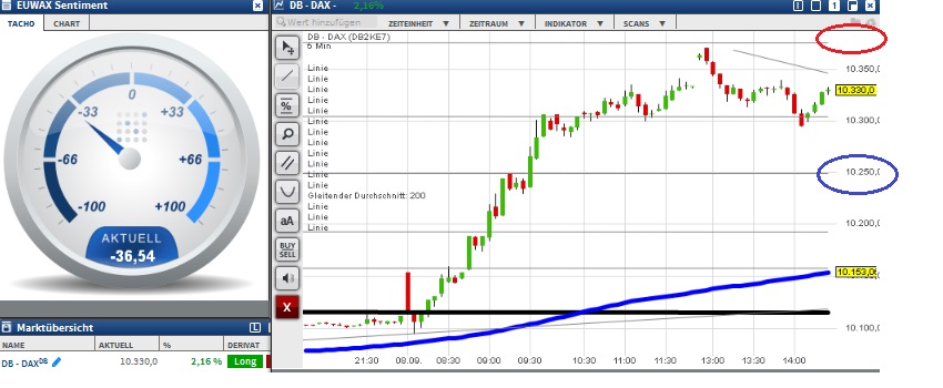 2015 QV DAX-DJ-GOLD-EURUSD-JPY 856202
