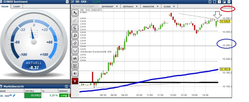 2015 QV DAX-DJ-GOLD-EURUSD-JPY 856218