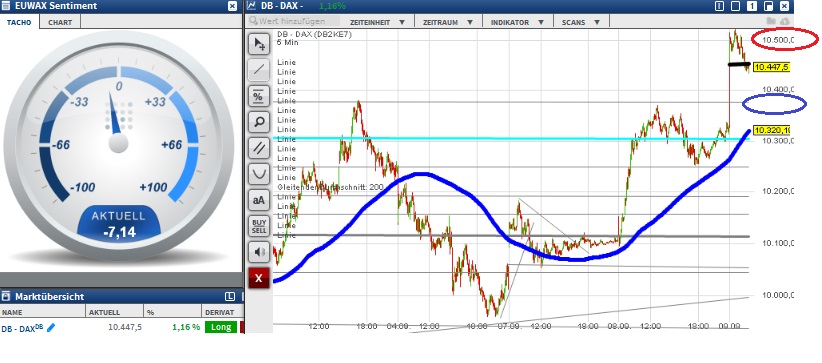 2015 QV DAX-DJ-GOLD-EURUSD-JPY 856450