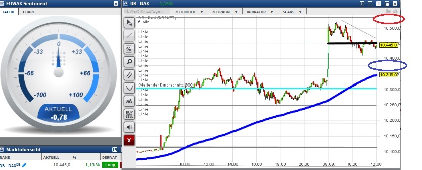 2015 QV DAX-DJ-GOLD-EURUSD-JPY 856493