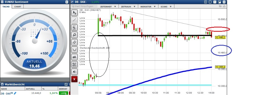 2015 QV DAX-DJ-GOLD-EURUSD-JPY 856532