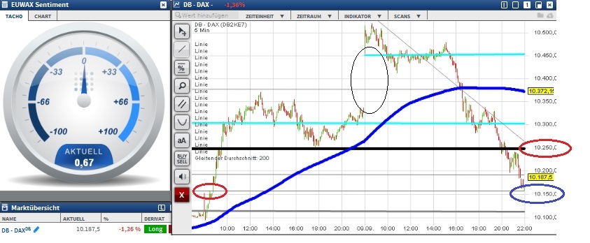 2015 QV DAX-DJ-GOLD-EURUSD-JPY 856727