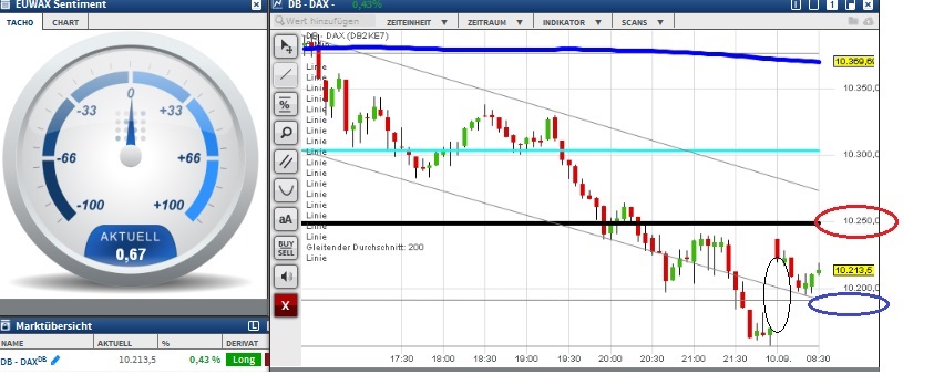 2015 QV DAX-DJ-GOLD-EURUSD-JPY 856756