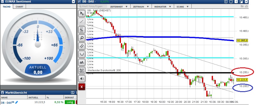 2015 QV DAX-DJ-GOLD-EURUSD-JPY 856771
