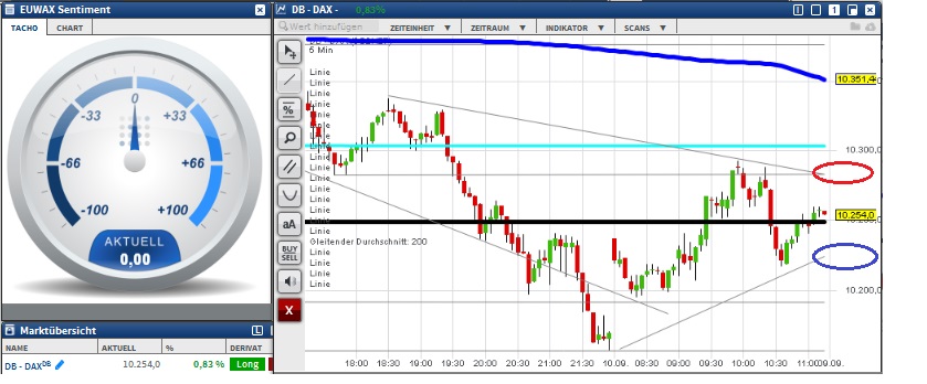 2015 QV DAX-DJ-GOLD-EURUSD-JPY 856821