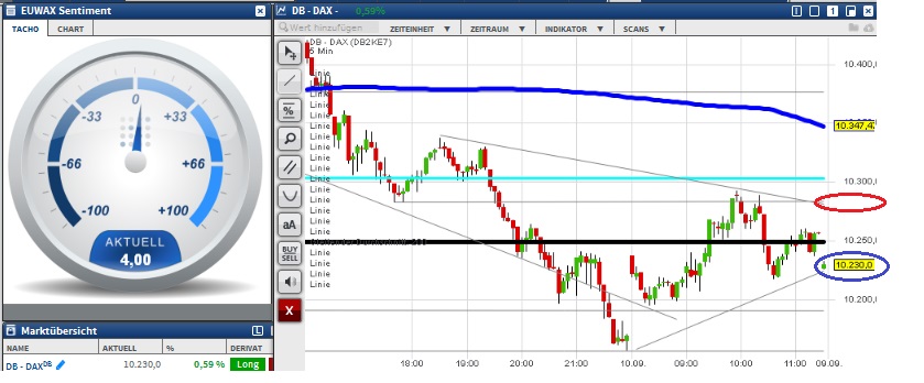 2015 QV DAX-DJ-GOLD-EURUSD-JPY 856858