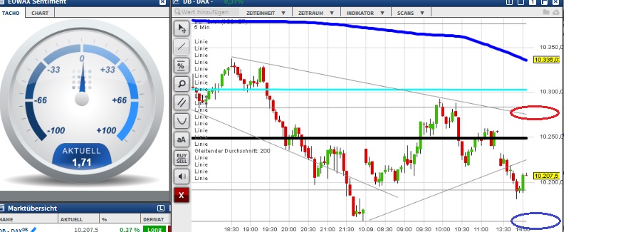 2015 QV DAX-DJ-GOLD-EURUSD-JPY 856867