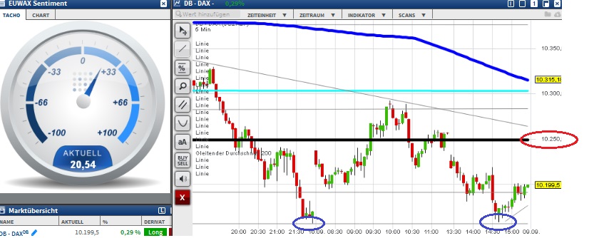 2015 QV DAX-DJ-GOLD-EURUSD-JPY 856906