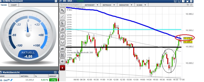 2015 QV DAX-DJ-GOLD-EURUSD-JPY 856939