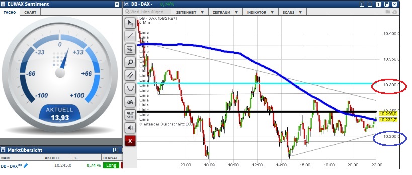 2015 QV DAX-DJ-GOLD-EURUSD-JPY 857055