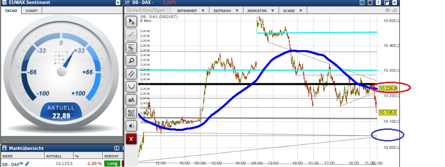 2015 QV DAX-DJ-GOLD-EURUSD-JPY 857095