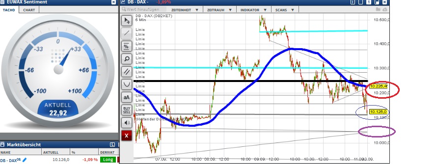2015 QV DAX-DJ-GOLD-EURUSD-JPY 857109